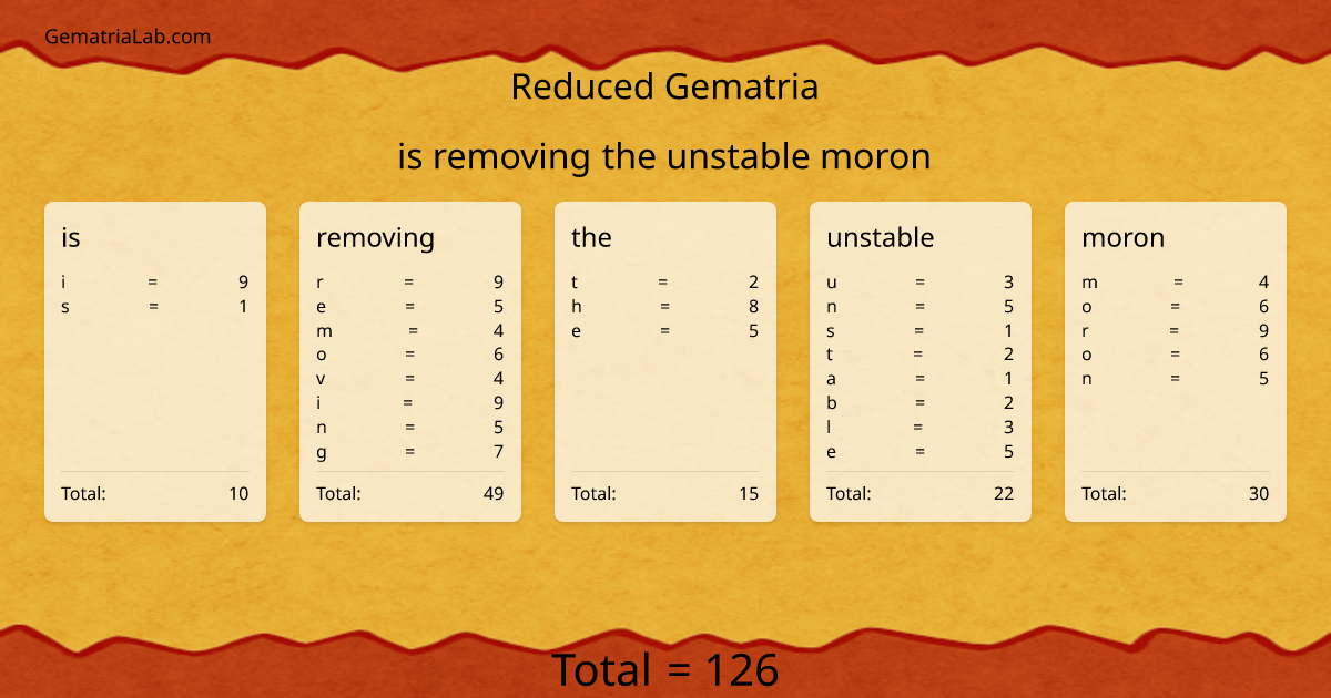 is removing the unstable moron in reduced Gematria